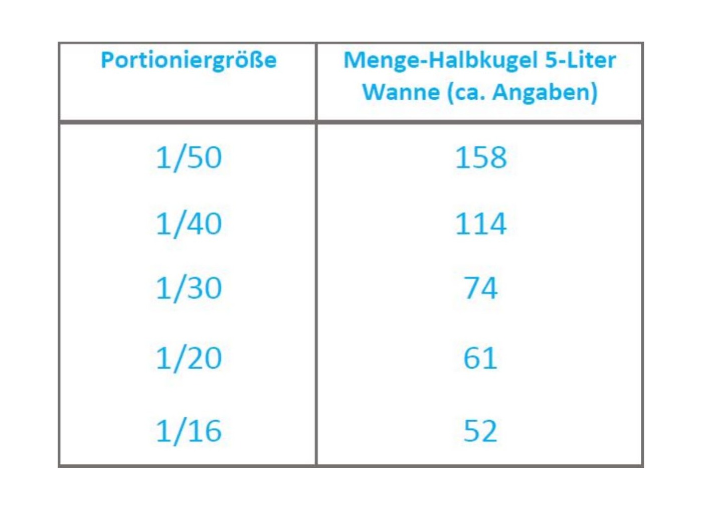 Tipps für richtiges Kalkulieren