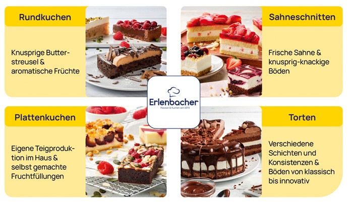 Erlenbacher Portfolio