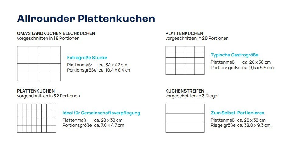 Plattenkuchen Allrounder