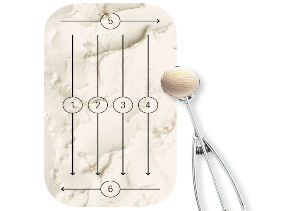 Tipps für richtiges Eis-Portionieren