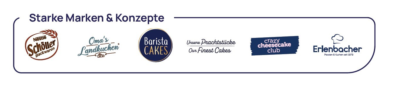 Starke Marken und Konzepte